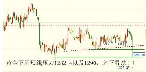 宋智宸：6.17加息告罄美指双顶重现 黄金原油波段多单布局开启