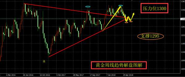 旷少林：本周美联储加息来袭 黄金空头将插翅难飞远