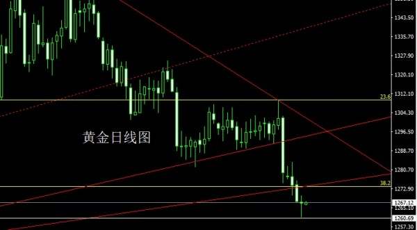 别拿自己的时间去见证别人的梦想，6.22金银操作分析