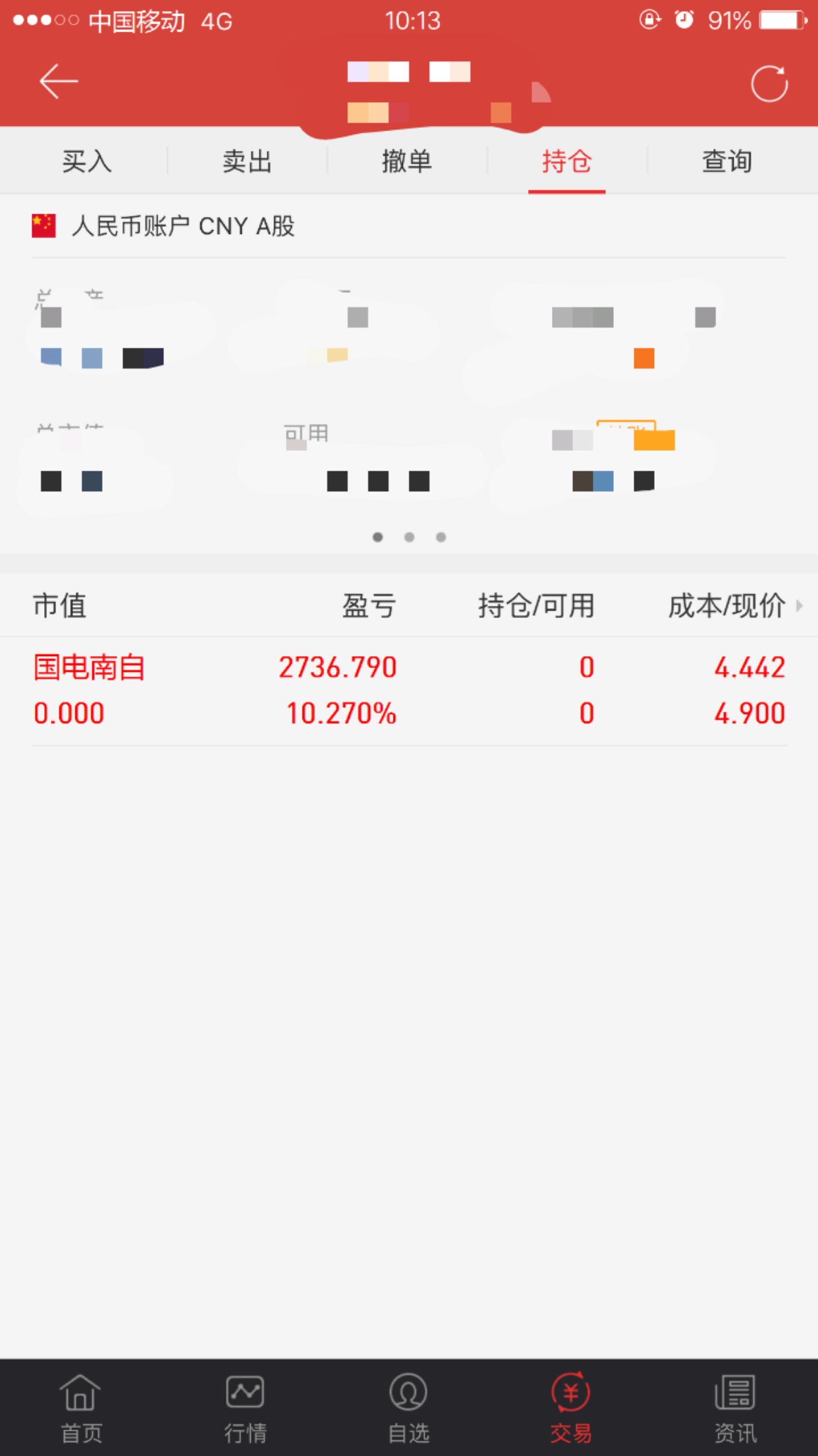 feed image