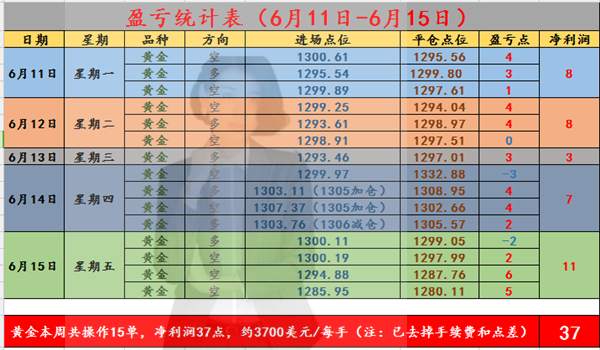 凌佳言：6.16专业指导必不可少，你可以不信，但是你不能不听！