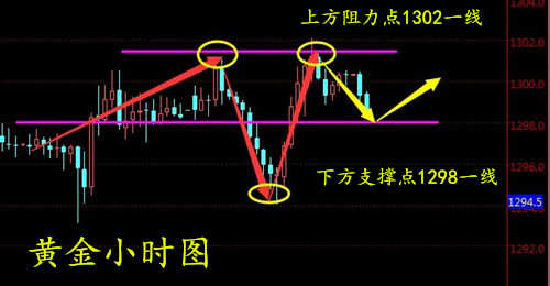 周亦鑫：6-12特金会进展顺利，黄金下跌已成定局？