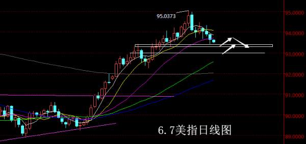 【老黑策略】6.7外汇操盘策略