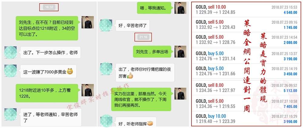 宋俊晔：7.29黄金下跌多被套，保住本金还可救！