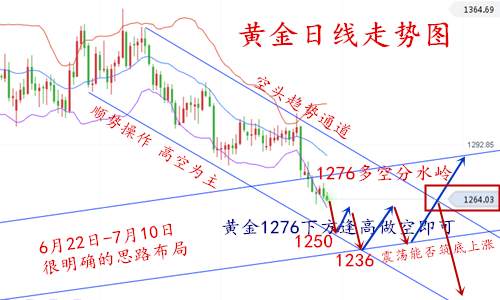 黄金深V洗盘坚守多、原油谨防瀑布跌