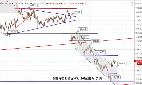 刘金笙：7.5小非农能否让黄金多头爆发，黄金早盘分析