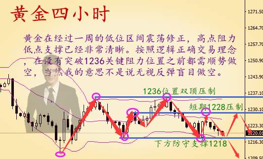 7.31月线收官黄金能否一改弱势局面，手中仍有套单如何解决