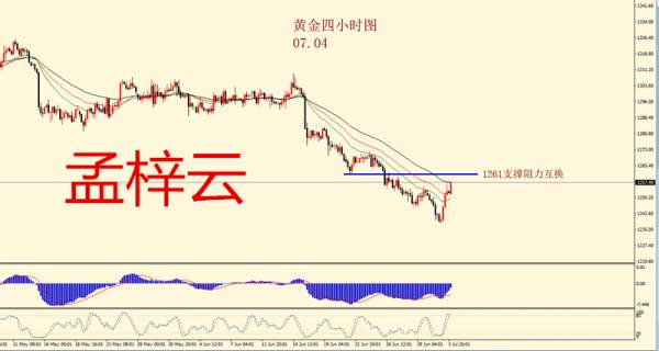 孟梓云：7.4黄金价格上蹿下跳，后续投资建议