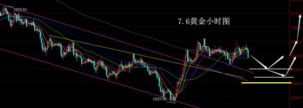 【老黑策略】7.6黄金操盘策略