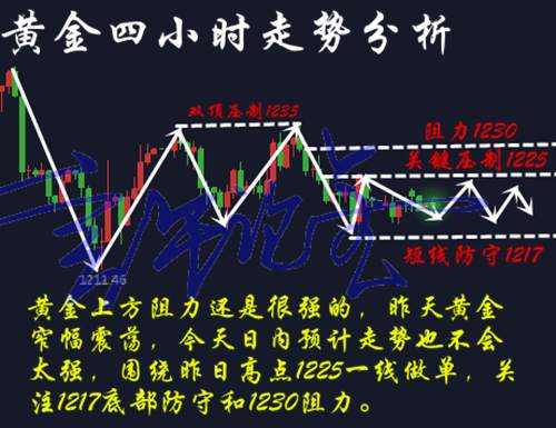 言午论金：7.31黄金没有百分百的正确率如何保证稳健获利？黄金日内操作建议