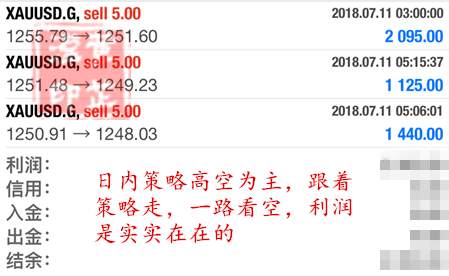 黄芷滢：7.12黄金价格大跌！黄金亏损怎么办？后市外汇黄金操作建议及黄金解套