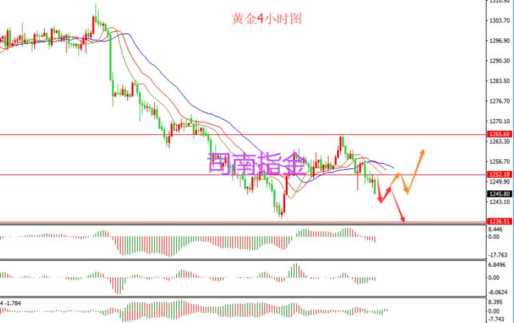 司南指金:7.12早评 黄金跌而不休？多单被套如何解