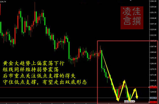 凌佳言：7.14下周黄金走势预测，黄金是蓄能上涨还是一跌到底？