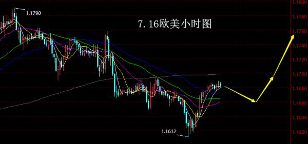 【老黑策略】7.16外汇操盘策略