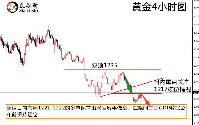 夏励新：周线收官！今晚美国GDP“非常棒”？谨防现“黑天鹅”