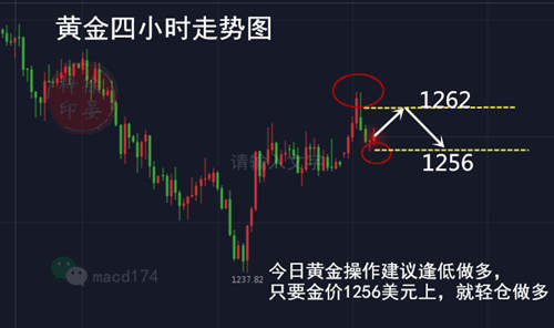 徐晏梓：7.10黄金冲高回落