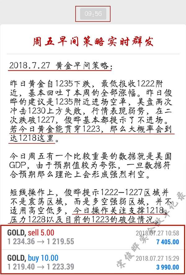 宋俊晔：7.28黄金策略弹无虚发，你还在盲目操作？
