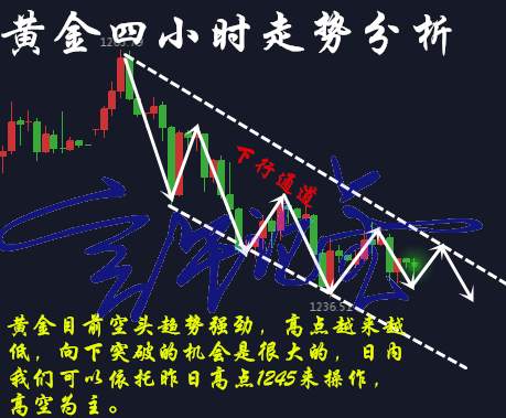 言午论金：7.17黄金震荡空间越发压缩，突破之势如猛虎下山附解套