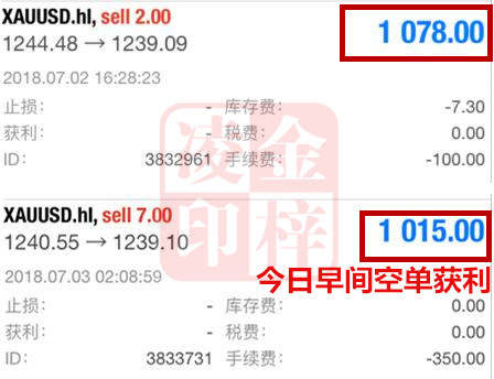 金梓凌：7.7非农表现平平，黄金多空博弈稳健盈利