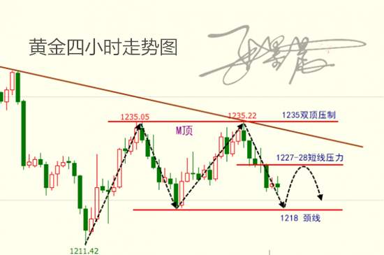 张墨晨：7.27黄金收官切忌盲目追空，1227属“秦岭淮河线”!