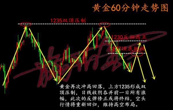 施佰金7.29黄金一周盈利49美金，下周一黄金走势预测及策略展望