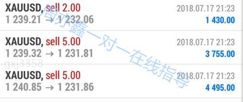 周亦鑫：7.18昨晚20点利润你抓住了吗?早间黄金走势分析