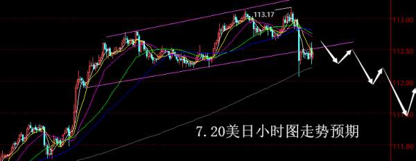 【老黑策略】7.20外汇操盘策略