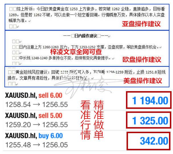 金梓凌：7.7非农表现平平，黄金多空博弈稳健盈利