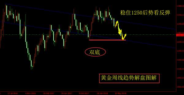 旷少林：黄金多头想要攻破1260 还需小非农ADP和美纪相助