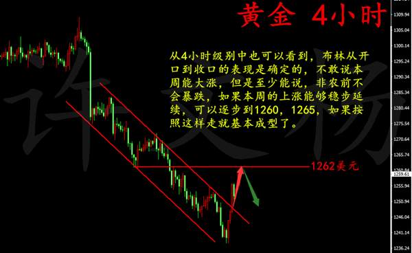 许文杨：7.4 贸易战局面愈发紧张，黄金后市该如何操作？