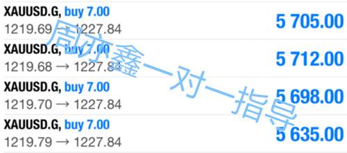 周亦鑫：7.25看准行情把握时机，谁说盈利就很难?黄金日内布局