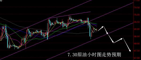 【老黑策略】7.30原油操盘策略