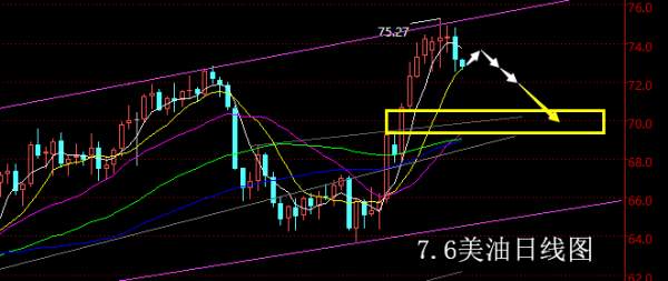 【老黑策略】7.6原油操盘策略