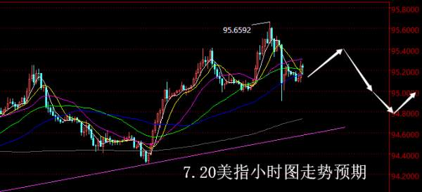 【老黑策略】7.20外汇操盘策略