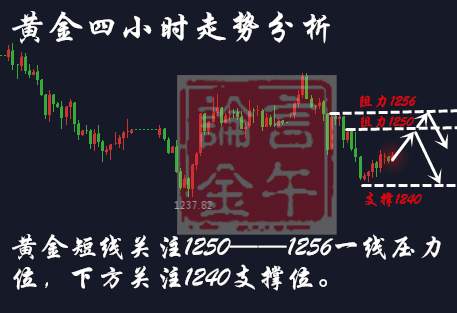 言午论金：7.13黄金收官在即走势却越来越弱，多空之争最终鹿死谁手？