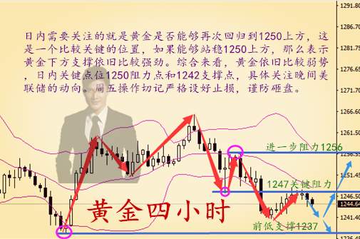 秦涛赫：7.13黄金涨跌如何判断，多单无忧伦敦金将重启涨势