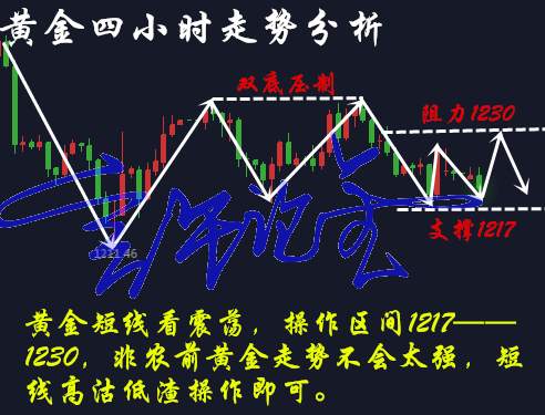 言午论金：7.30黄金震荡已久何时突破？多空方向如何把控？附解套