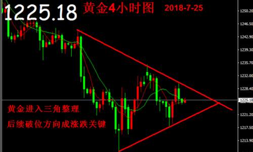 周亦鑫：7.25看准行情把握时机，谁说盈利就很难?黄金日内布局
