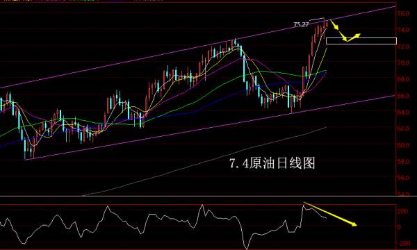 【老黑策略】7.4原油操盘策略