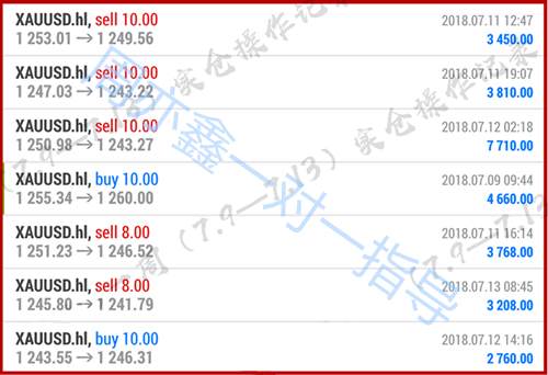 周亦鑫：7.17黄金昨晚一路空稳健盈利，日内黄金走势分析