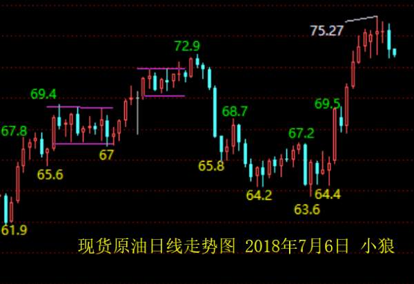 小狼：非农冲击或有限，中美贸易战有看点