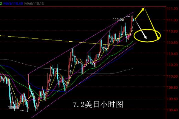 【老黑策略】7.2外汇操盘策略