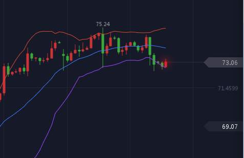 吉永柏7.6非农金价会有大涨势吗？