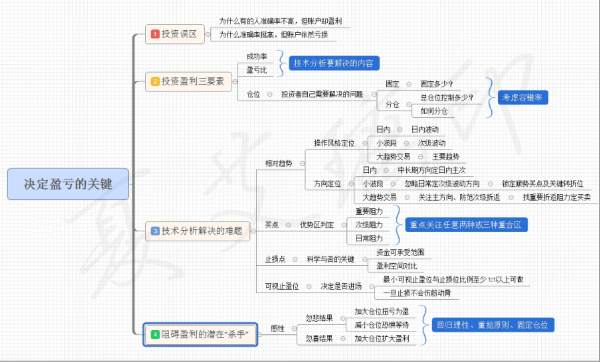 夏艾璃：7.1黄金如何顺应趋势做单？解读联储加降息的影响！