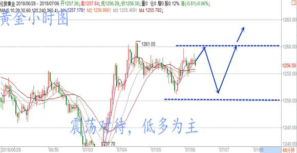 刘金笙：7.6中美贸易战是否如期打响？黄金操作策略