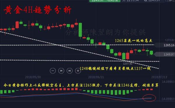陈翌朗：7.11黄金高空布局为主，反弹修正即将结束