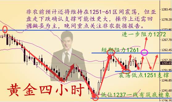 秦涛赫：7.6黄金静待大非农破局，晚间如何布局才能稳中求胜