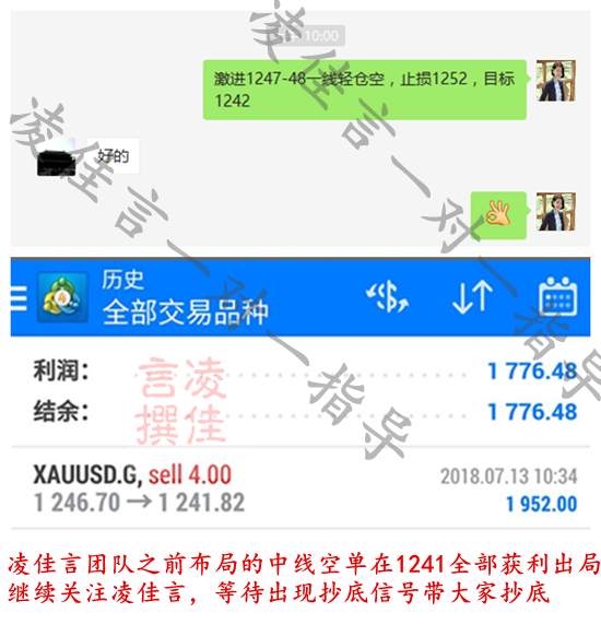 凌佳言：运用波浪理论实战技巧，外汇黄金投资就是如此简单