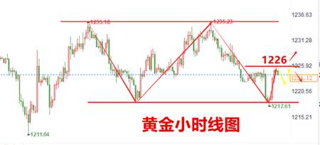 张菀玥：7.28下周央行决议携非农来袭，黄金原油将如何演绎？