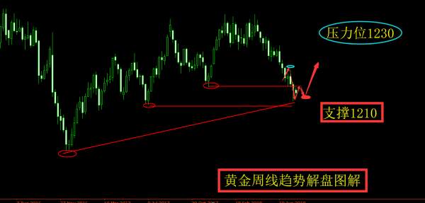旷少林：全球都在等特朗普“放出大招”黄金先多备战